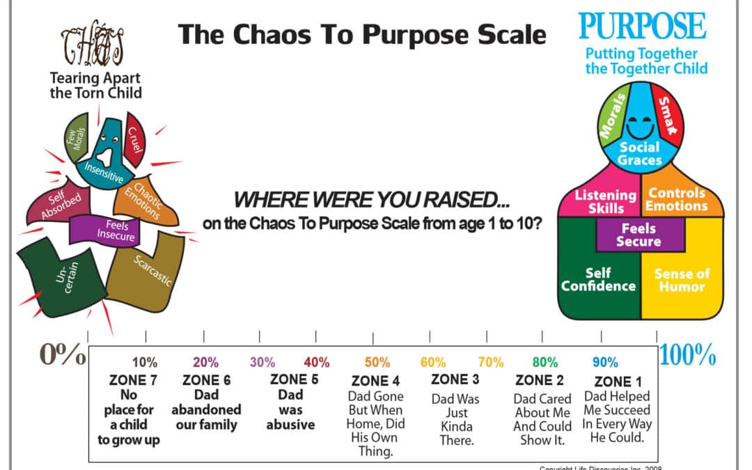 Midlife Crisis Or Marriage Meltdown How To Make Sure This Is Your Last